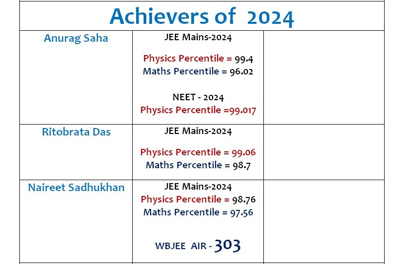 Student result board