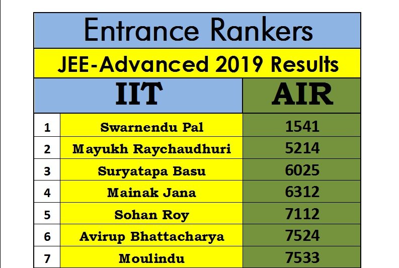 Student result board
