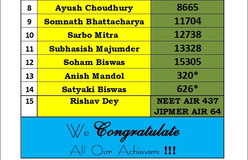 Student result board