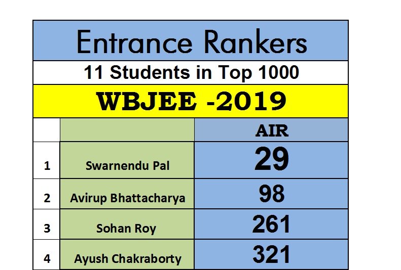 Student result board