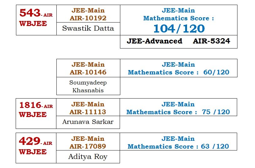 Student result board