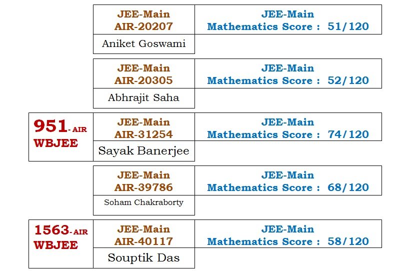 Student result board