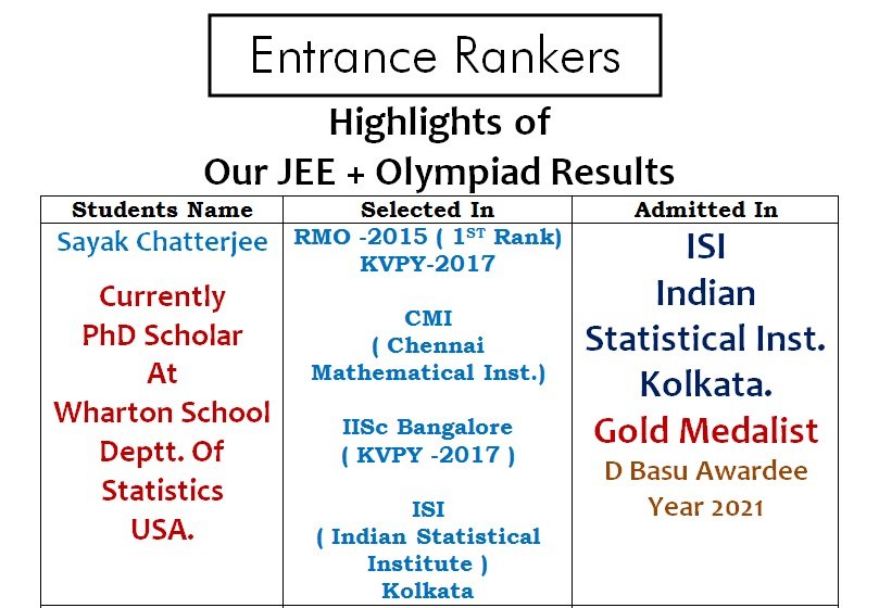 Student result board