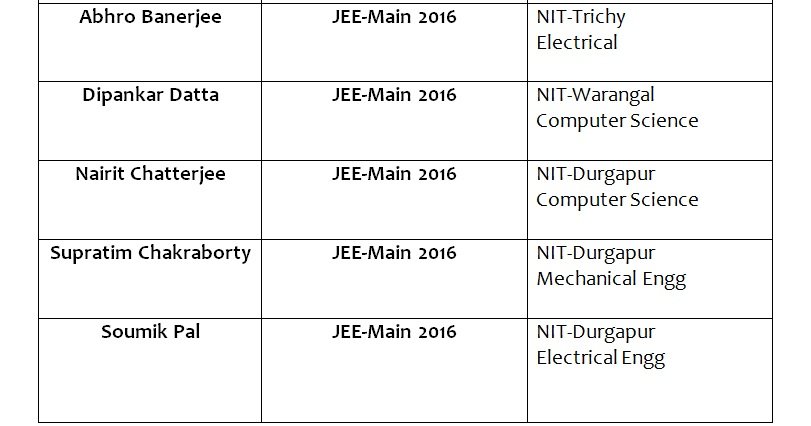 Student result board