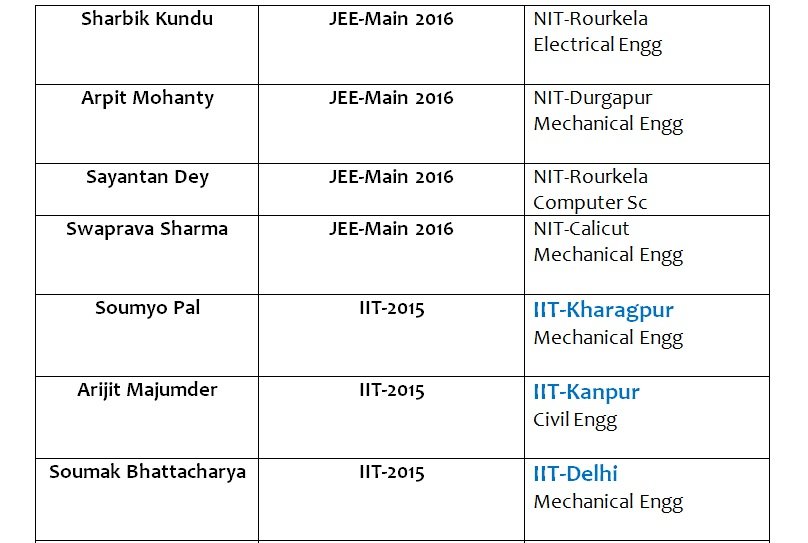 Student result board