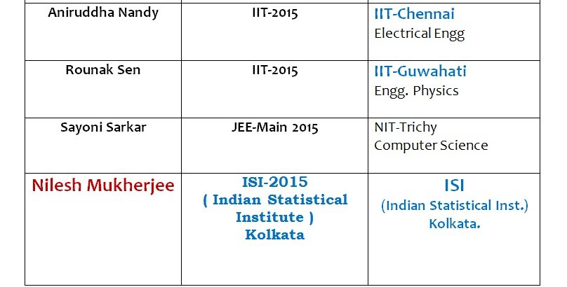 Student result board