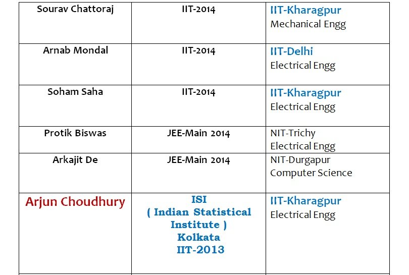 Student result board