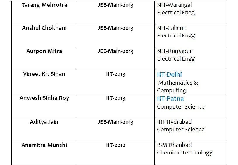Student result board