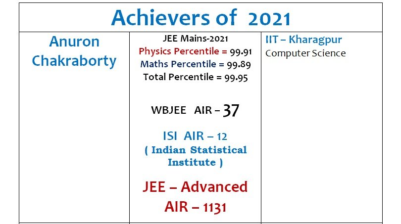 Student result board