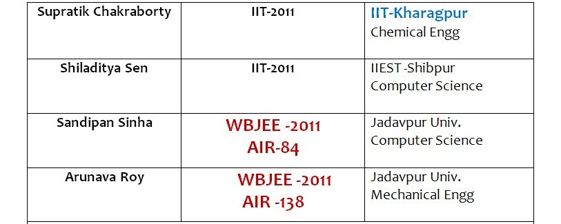 Student result board
