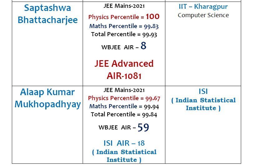 Student result board