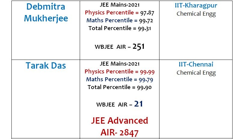 Student result board