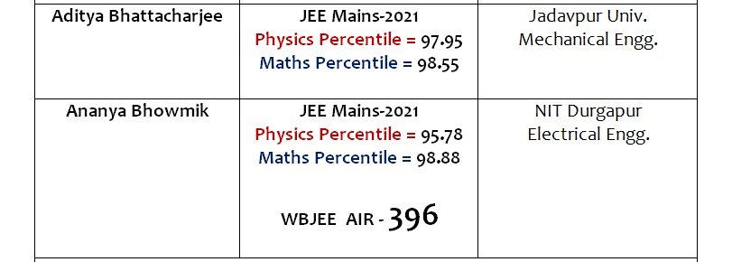 Student result board