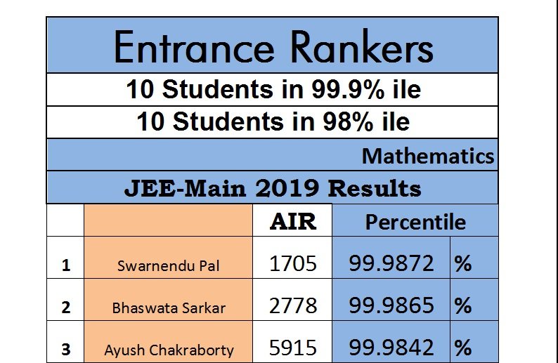 Student result board